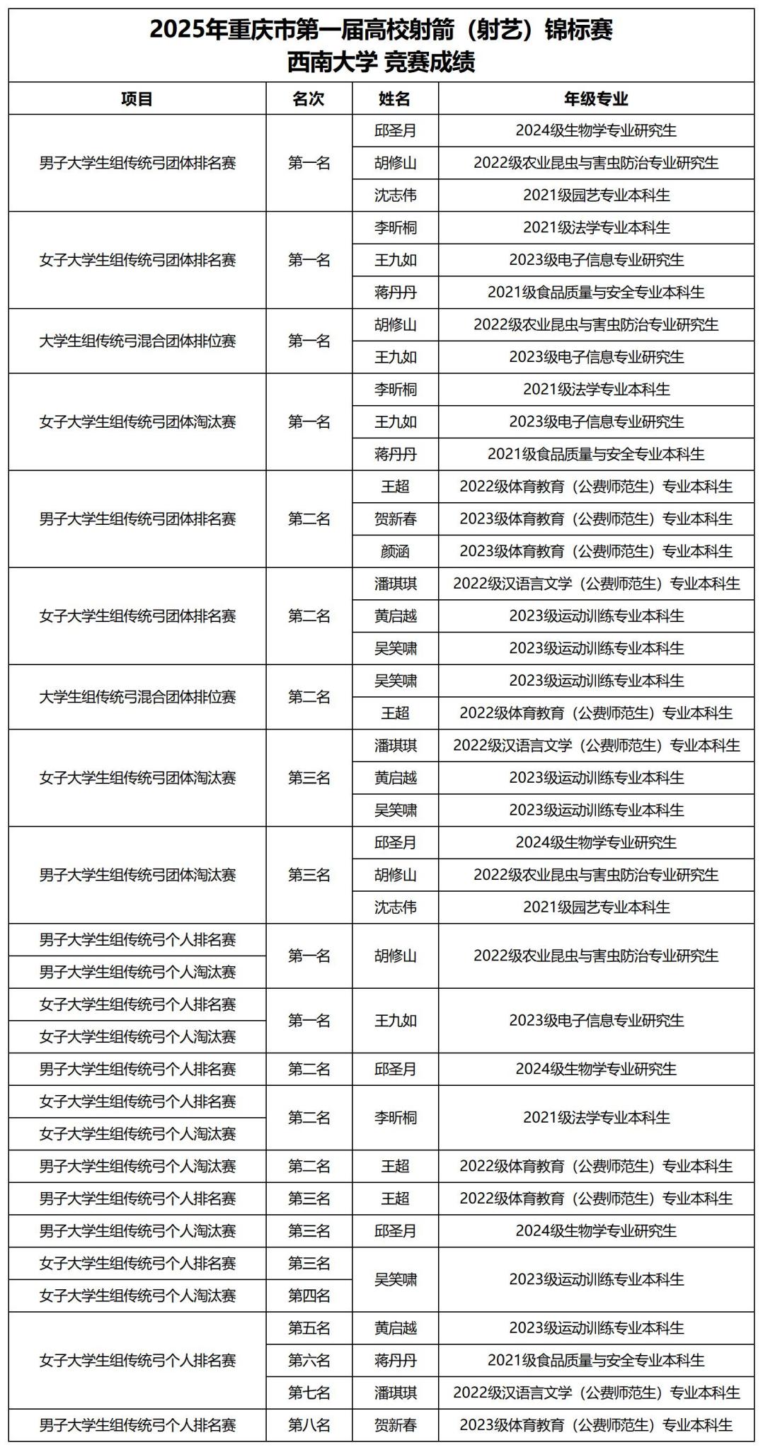 文件名称:image2.jpeg原图大小:NaNGB