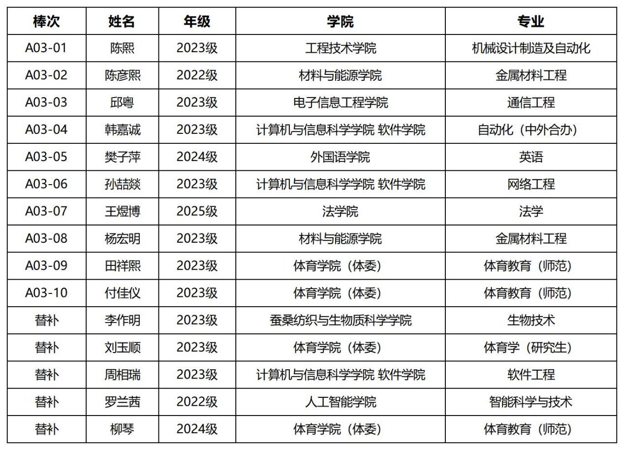 文件名称:3a6ee.jpg原图大小:NaNGB